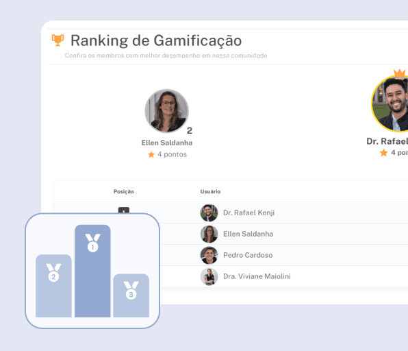 Ranking e gamificação